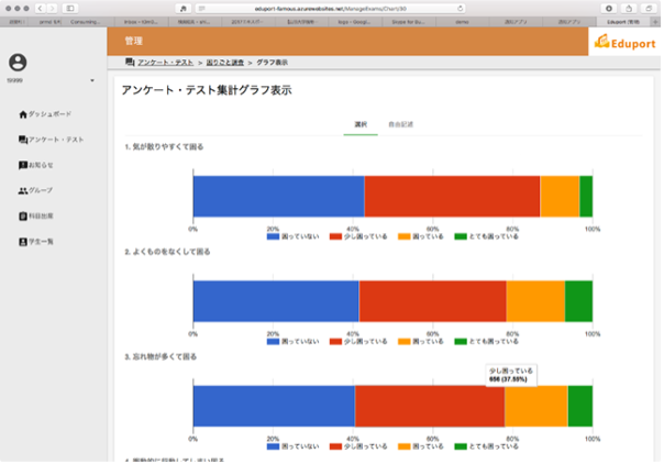 山形大学のYU Portalアンケート統計表示画面