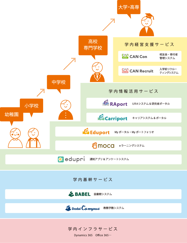 ポータル サイト 大学 相愛 ようこそ星槎大学へ