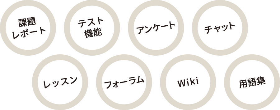 たくさんの学校、先生方が作り上げてきた多機能・高品質なシステム