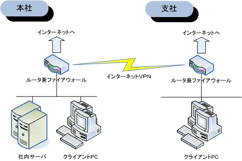 ネットワーク技術ブログ - 03.想定する構成と機材の準備 | Webシステム