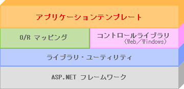 dodai01