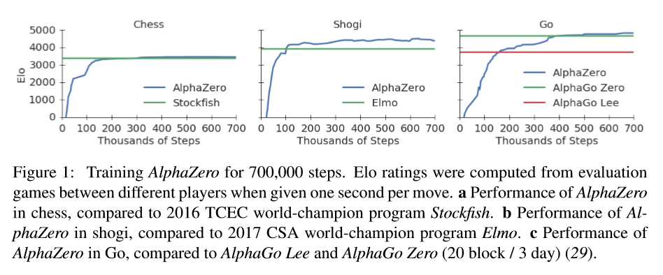 AlphaZero_LearningGraph.png
