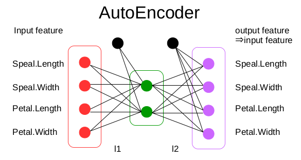 AutoEncoder.png