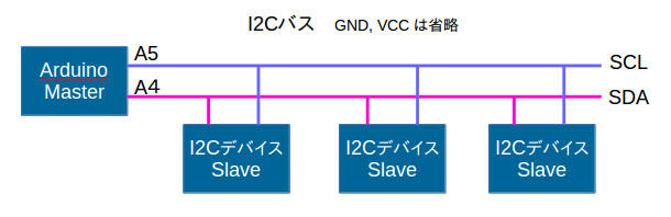 I2Cbus-arduino.JPG