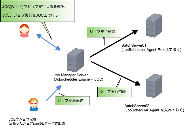 JobSchedule_kousei.png