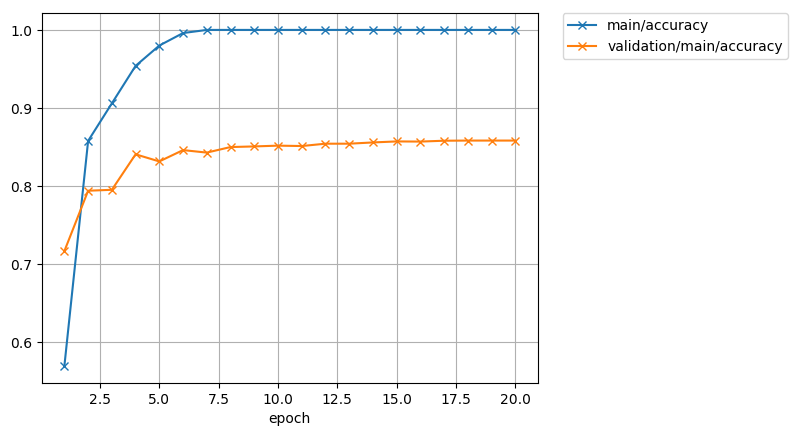 MNIST500accuracy.png