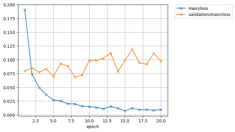 MNIST60000loss.png