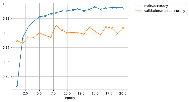 MNIST6000accuracy.png