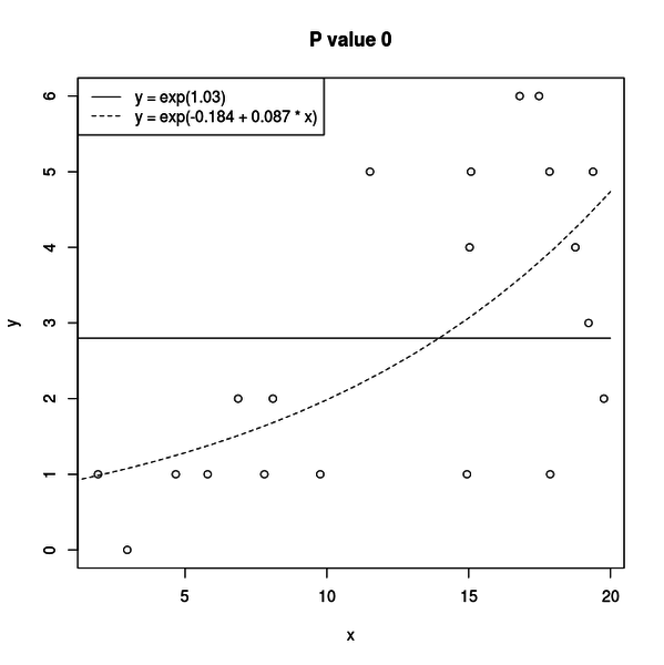P_value_0.png