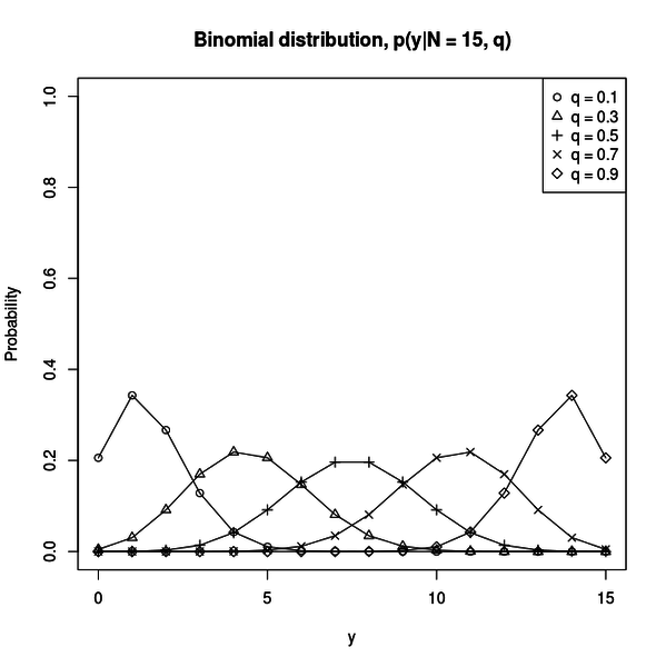 binomial_15.png
