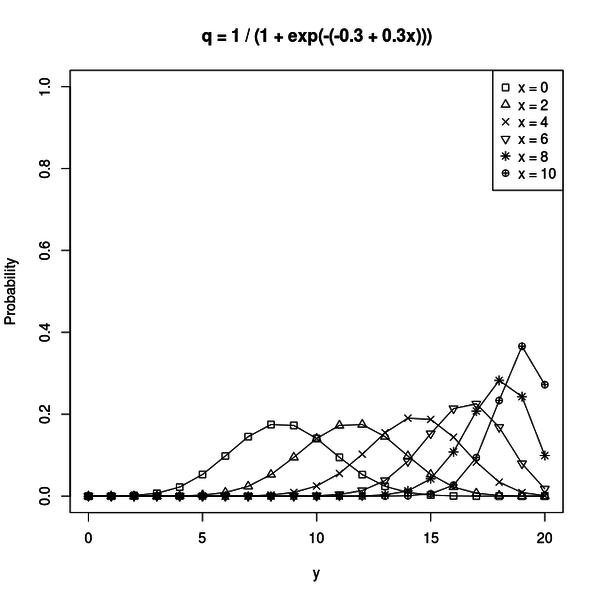 binomial_model.png