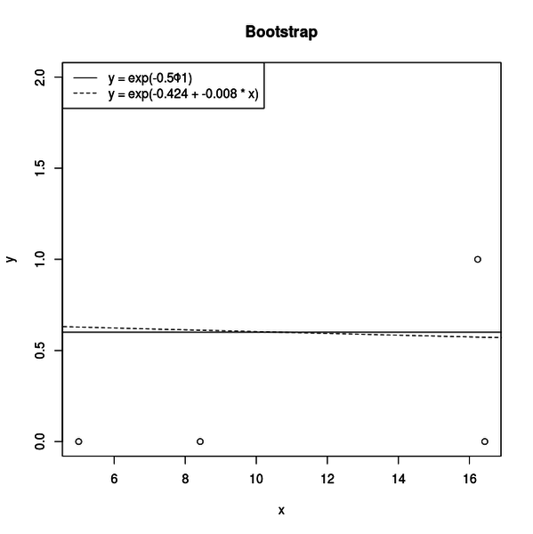 bootstrap_sample1.png