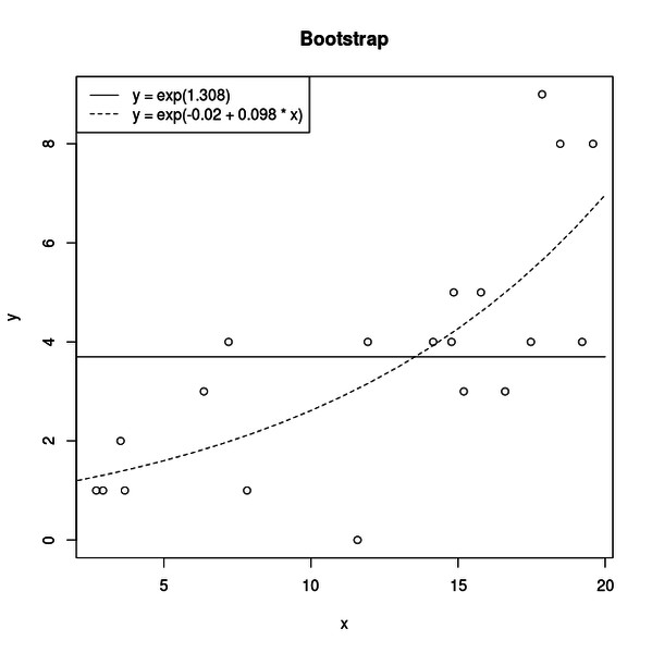 bootstrap_sample2.png