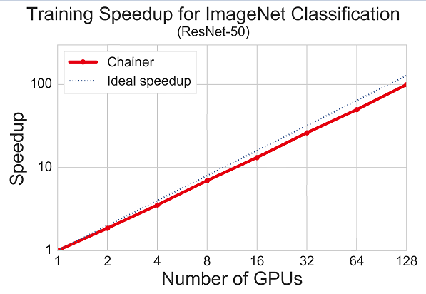 dlsummit_01_throughput.png