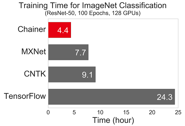 dlsummit_05_framework-throughput.png