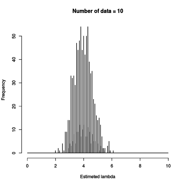 estimation_number_of_data10.png