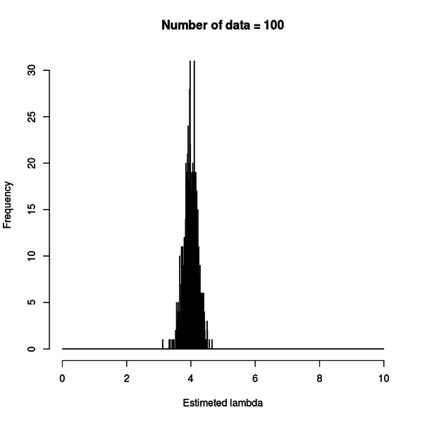 estimation_number_of_data100.png