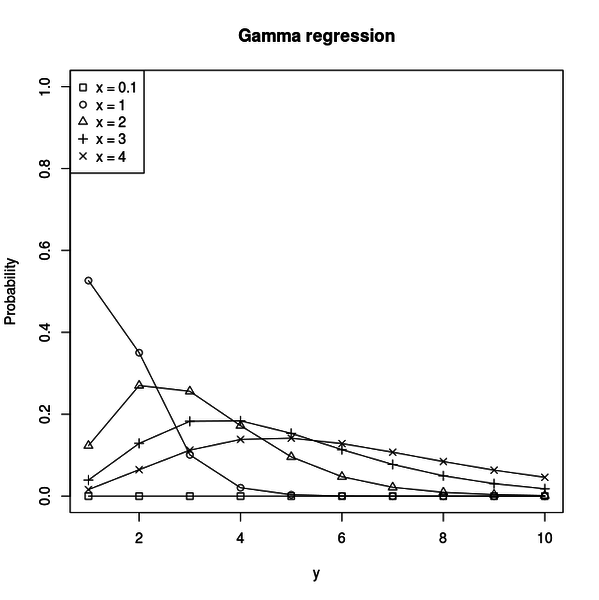 gamma_regression.png