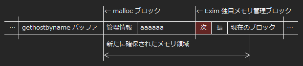 Exim管理メモリブロックのnextポインタ乗っ取り