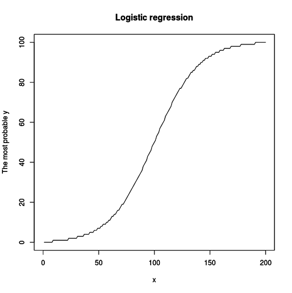 logistic_regresson_2.png