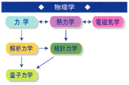 mathema-physics-chart.jpg