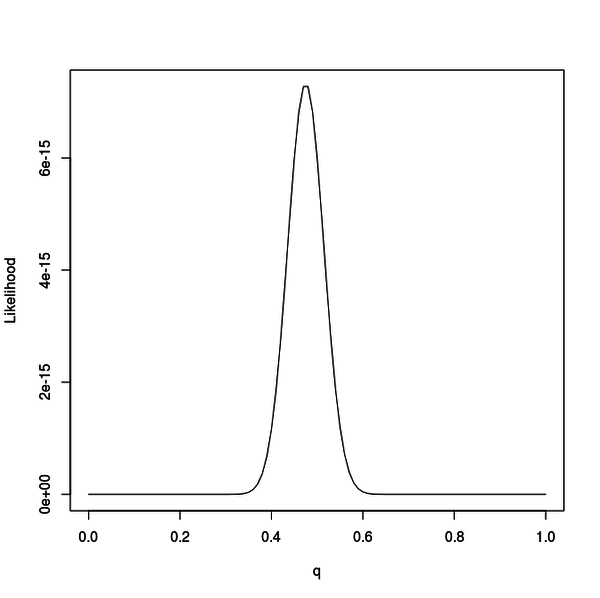 metro_likelihood.png