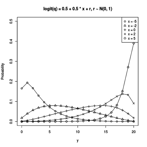 mixture_distribution.png