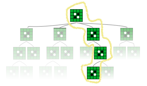 オセロのゲームの進行を見つめ直す図