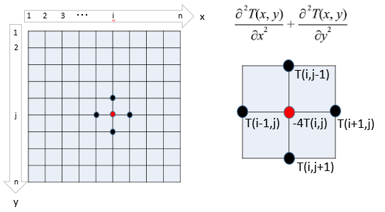 poisson2d-4.png