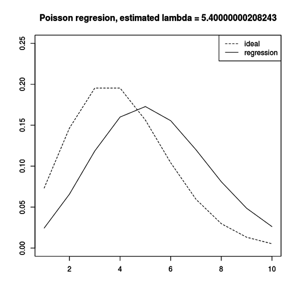 poisson_regresion_estimated4.png