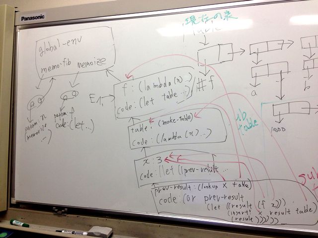 悩んでる図