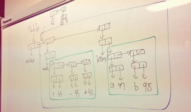 二次元テーブルと戦う前準備の図