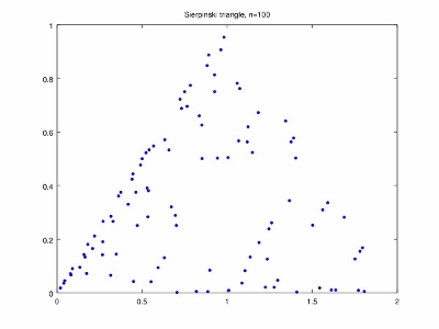 sierpinski100 (400x300).jpg