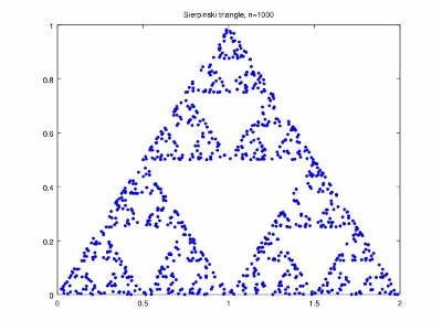 sierpinski1000 (400x300).jpg