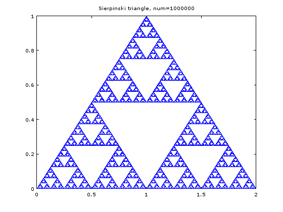 sierpinski1000000.png