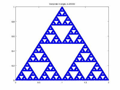 sierpinski20000 (400x300).jpg