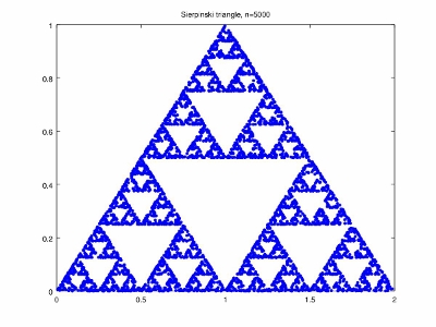 sierpinski5000 (400x300).jpg