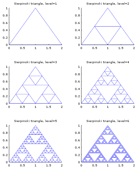 sierpinskirec1.png