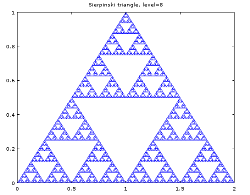 sierpinskirec8.png