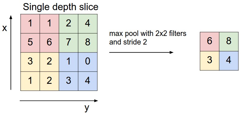 maxpool-stanford-1.jpeg